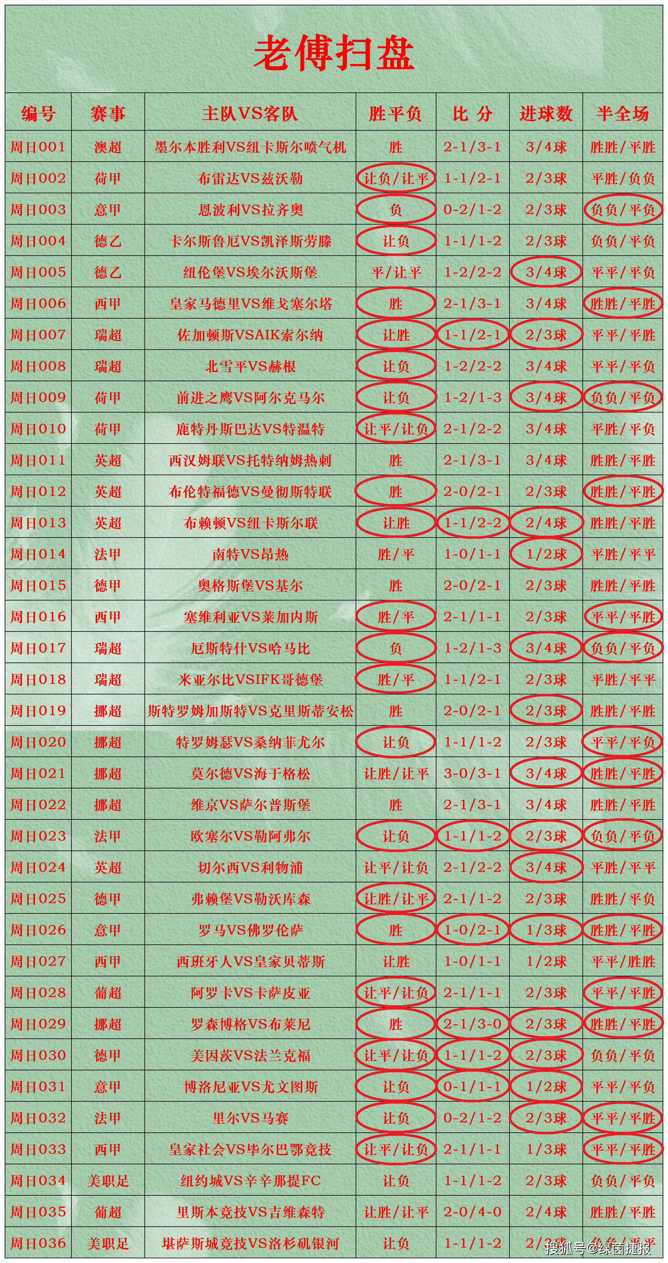 SMG prediction (Which is more professional SMG prediction software)